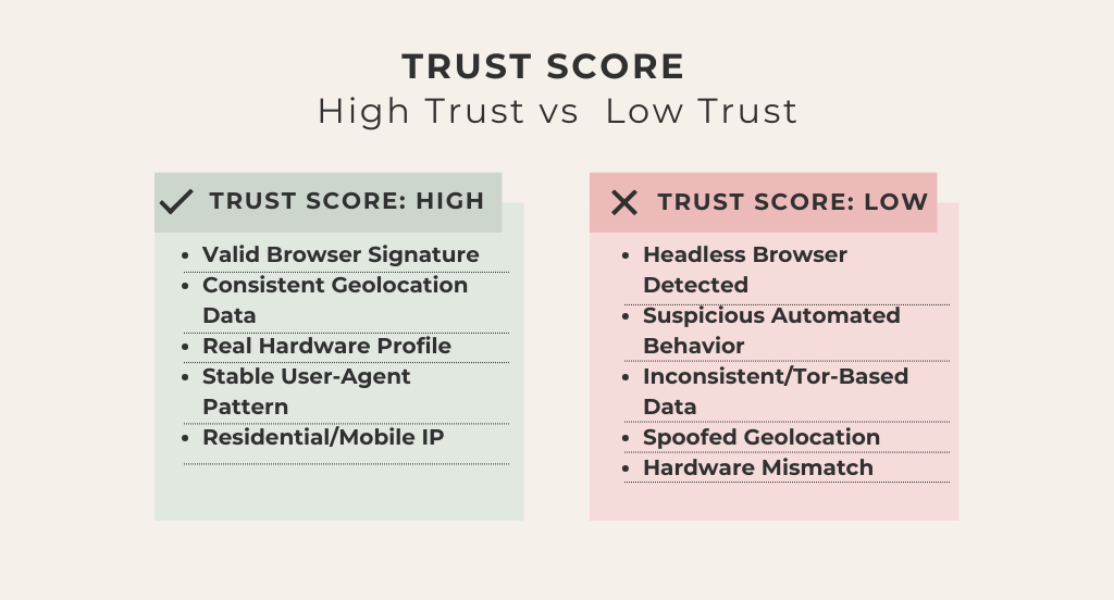 trust score_eng.png