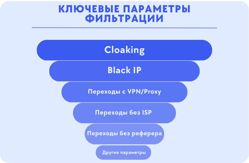 Воронка Ру.png