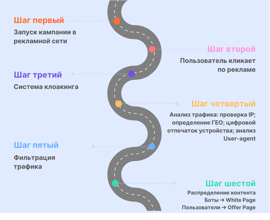 дорога ру.png