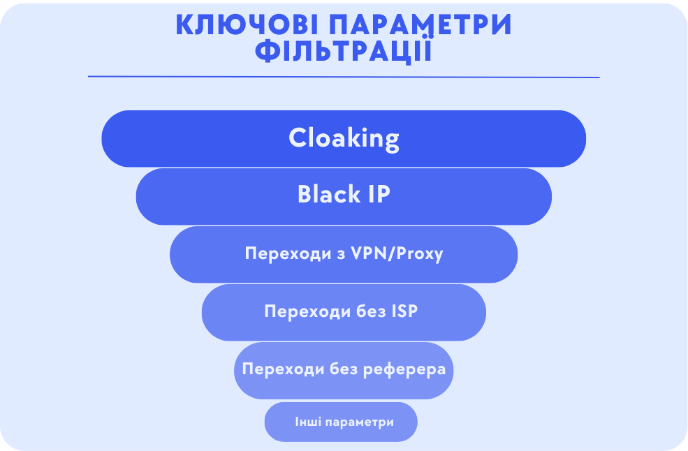 воронка укр.png