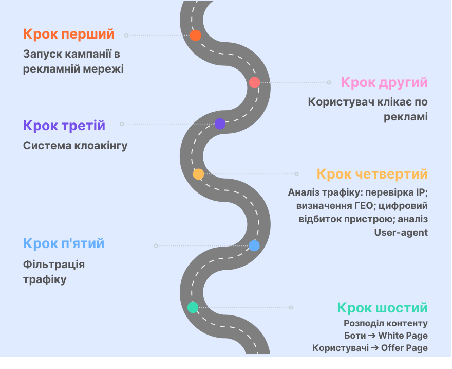 дорога укр.png