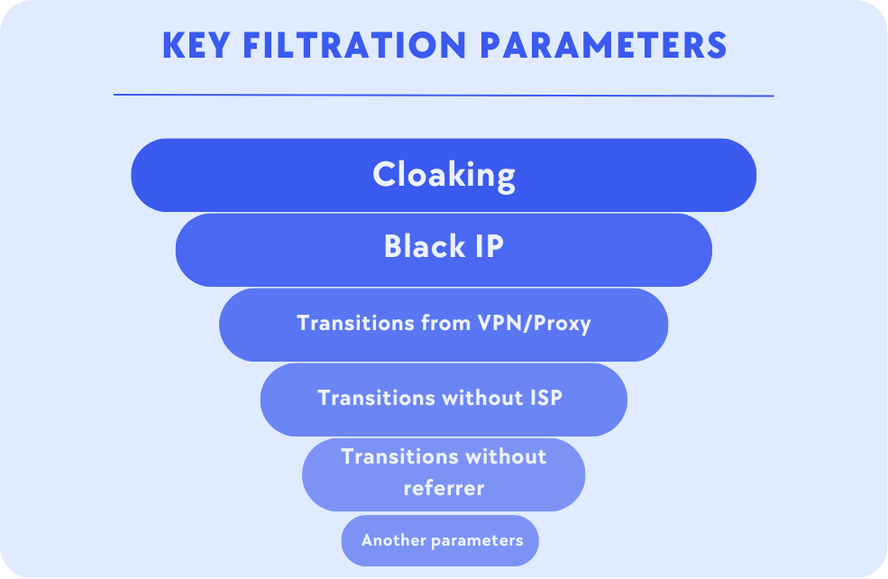 Воронка англ.png