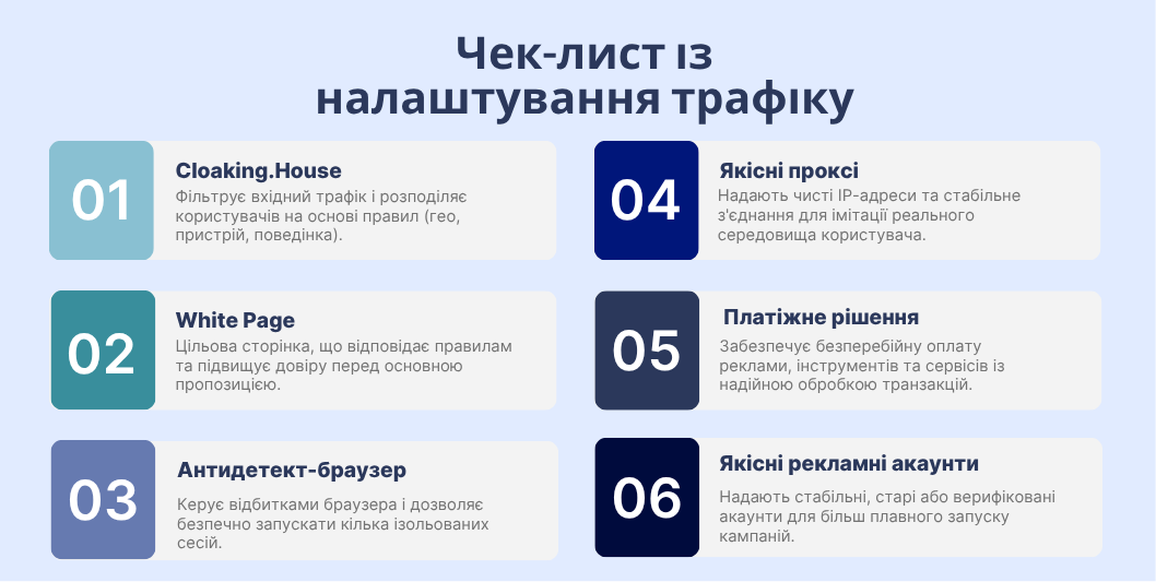 check list UKR.png