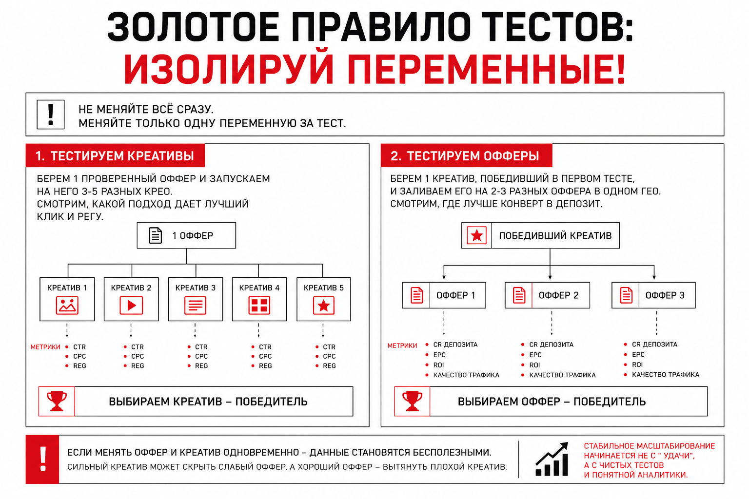 Тесты Ру.png